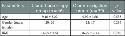 Comparison of surgical outcomes of C1-2 fusion surgery between O-arm-assisted operation and C-arm assisted operation in children with atlantoaxial rotatory fixation